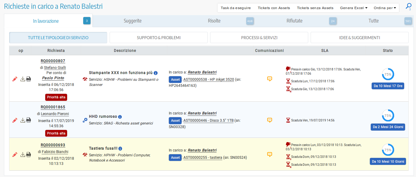 Elenco delle richieste del risolutore con ticket con asset