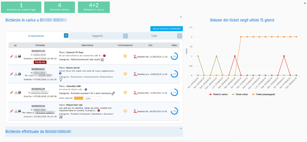 Home Page Utente Risolutore o Agente nella soluzione di Help Desk