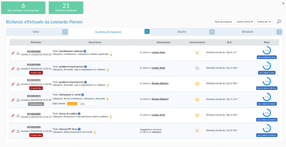 Elenco di tutte le richieste effettuate dall'utente nel software di Help Desk che non sono ancora state evase